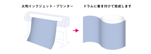 大判プリンターで印刷したものを、ファイバードラムに巻き付けて制作する方法が、ハナミ推奨の制作方法です。